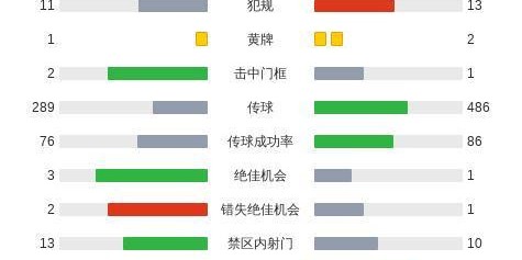 乐鱼体育-奥格斯堡1-1法兰克福，安东-卡德首开记录，堂安律扳平