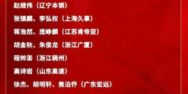 乐鱼体育官方入口-中国男篮21人集训大名单出炉！广东三人入选，本土得分王再次无缘