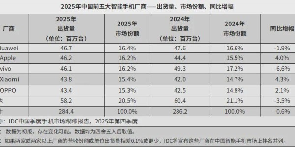 乐鱼体育app下载-换帅一年，荣耀沦为 Others